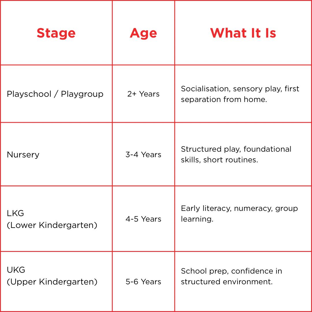 Admission Table Age